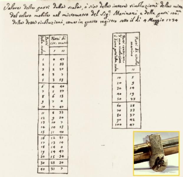 Calibration table for the Marinoni position micrometer by J. Scherer