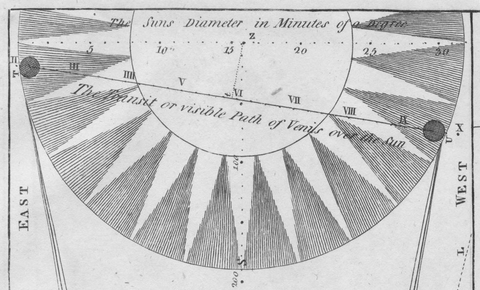 Diagram of the 1761 transit by James Ferguson