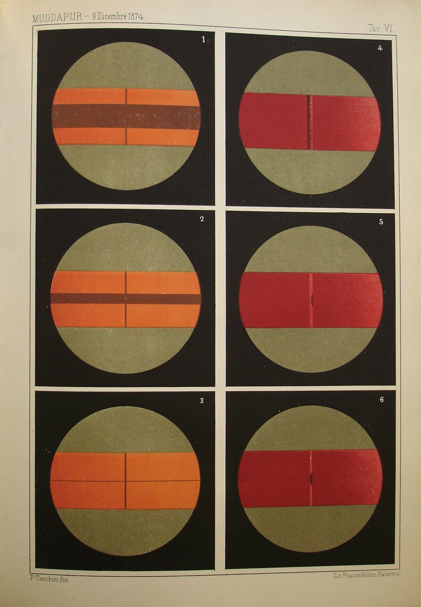 Spectroscopic images from the Italian transit expedition to India, 1874