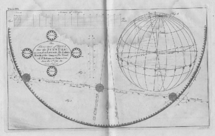 James Ferguson's diagram of the 1761 transit from various stations