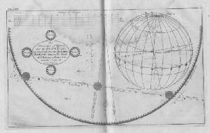 James Ferguson's diagram of the 1761 transit from various stations