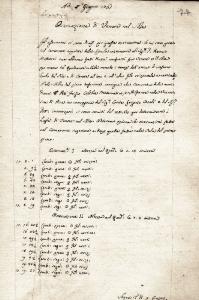Logbooks of the Bologna astronomical Observatory for the year 1761.