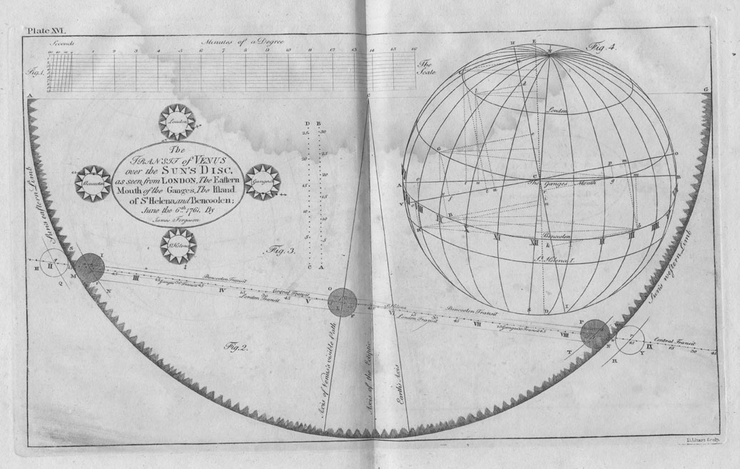 James Ferguson's diagram of the 1761 transit from various stations